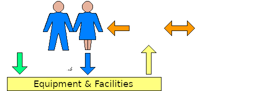 Schematic of the augmented idyllic economy.