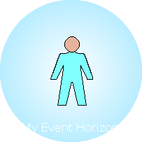 The notion of a spherical event-horizon comprising 3 space-time dimensions.
