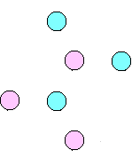 The nodes and links of an intimate network of friends.