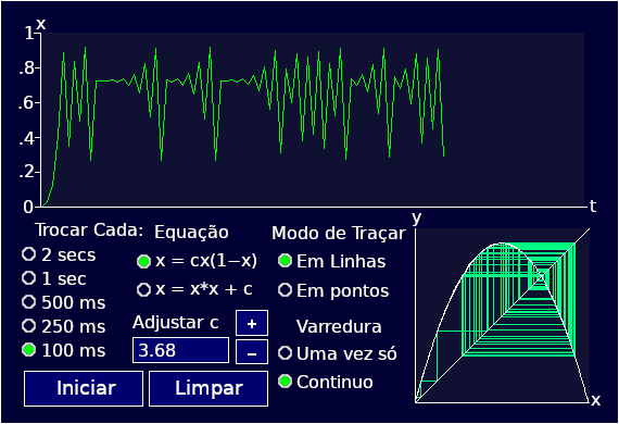 Imagem do painel frontal do applet do iterador de equações de diferença geral de Robert John Morton para x=cx(1-x) and x=x*x+c.