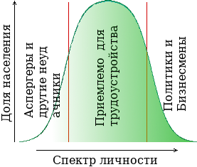 Спектр личности человеческого общества.