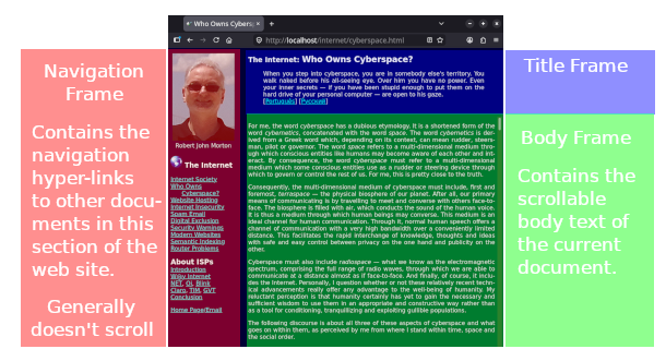 Typical frames layout for a web page.