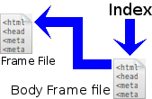 Diagram of what is perceived to be 'sneaky' redirection, but isn't.