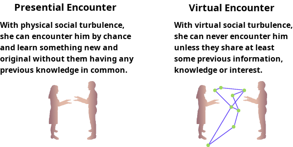 Difference between Physical and Virtual encounters.