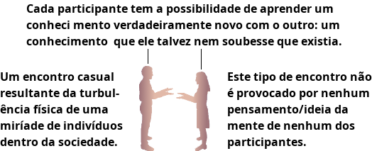 Contatos Imediatos do Tipo Presencial, provocados por turbulências sociais físicas.