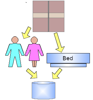 The bed-linen change cycle.