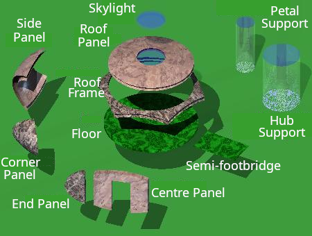 Annotated illustration of the full panel kit for the oblate ellipsoidal hub and petal units of the landshare dwelling.