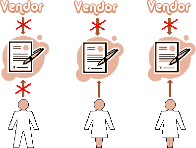 The dysfunctional contracts. Schematic illustrating the scam's mechanism of dysfunctional contracts.
