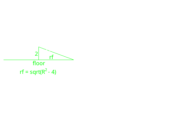 Cutting geometry for the panels that make up a single oblate ellipsoid module of the landshare dwelling.