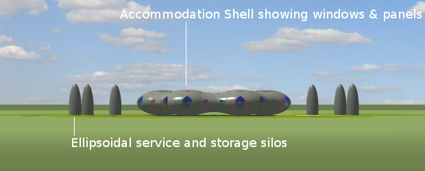A detailed annotated view of the complete farmlet, showing the 6-blob landshare dwelling surrounded by the 6 silos.