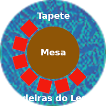 Seating arrangement for viewing the video screen in the lounge of the Universal Terrestrial Dwelling.