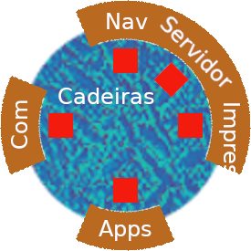 Plan view of the workstation consoles installed in the laboratory/workshop of the Universal Terrestrial Dwelling.