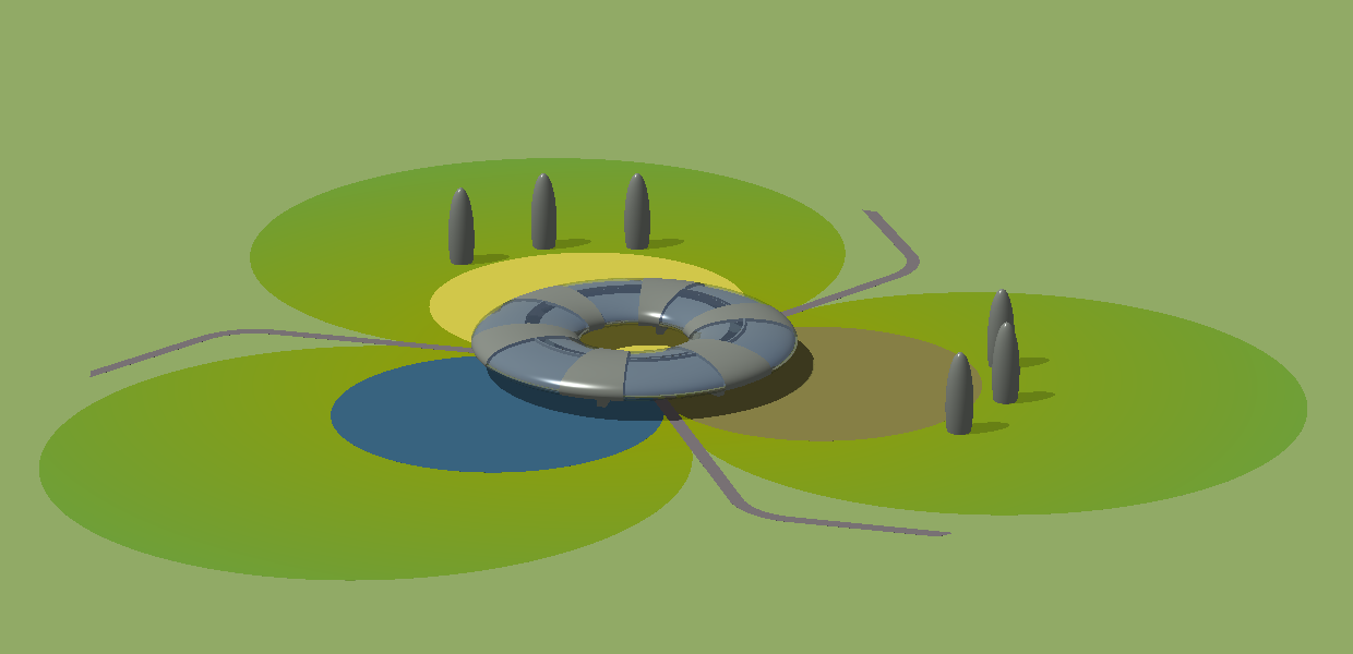 Relevance to the Landshare Project.