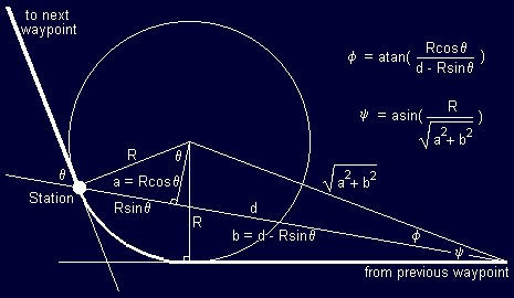 Moving map project: the full geometry of the waypoint intercept attractor.