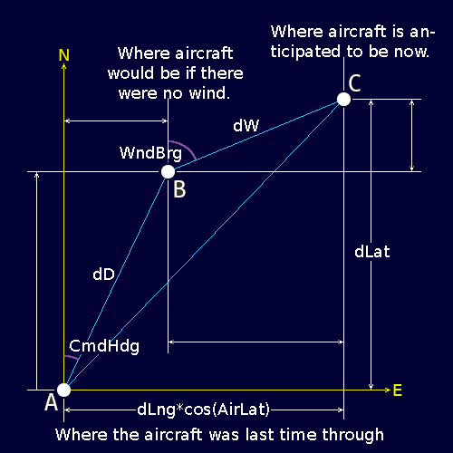 Geometry of aircraft position update routine.