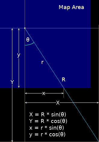 Geometry of the programming that chops off the parts of radial lines that
would otherwise protrude beyond the map area.