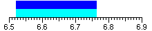 6.65 MHz aeronautical weather band.