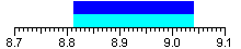 8.9 MHz aeronautical weather band.