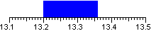 13.3 MHz aeronautical weather band.