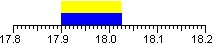 18 MHz aeronautical weather band.