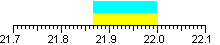 21 MHz aeronautical weather band.