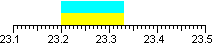 23 MHz aeronautical weather band.