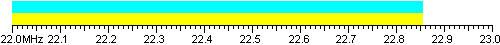 22.5 MHz ship to ship maritime band.