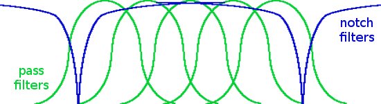 Response trace of the notch filters used in the Top to Ten TRF receiver.