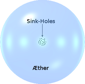 Essence of the aethereal flow model of the universe.