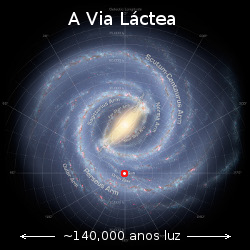 Ilustração dando uma noção de onde estamos na galáxia da Via Láctea.