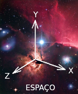 Espaço: um vazio no qual um objeto pode mover-se livremente em 3 dimensões independentes.