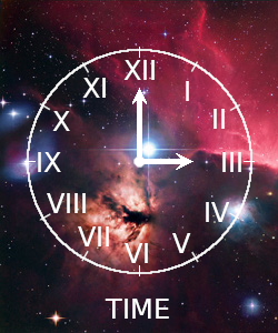 Depiction of the notion that time passes at the same apparent rate, whether or not I am travelling through space at any particu­lar velocity relative to anything else.
