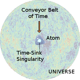 CMB depiction of the notion that Time flows radially inwards, like a 3-dimensional conveyor belt, to an observer's conscious view from all directions in the universe.