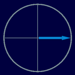 Animation of the dynamic relationship between the EMF (red), Flow (blue) and Power (green) VECTORS: by Robert John Morton YE572246C.