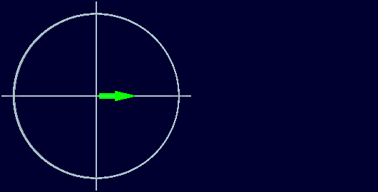 Animation of a digital signal being modulated onto one quadrant of an alternating electromagnetic wave.
