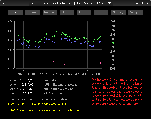 Family Finances Display Program
