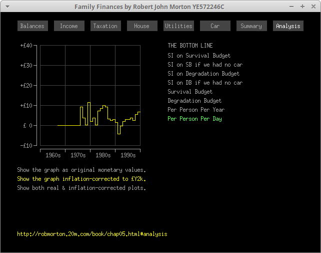 Family Finances Display Program: Analysis