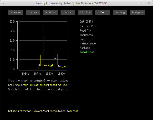Family Finances Display Program: Car Costs