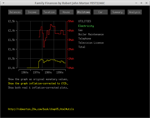 Family Finances Display Program: Utilities Costs