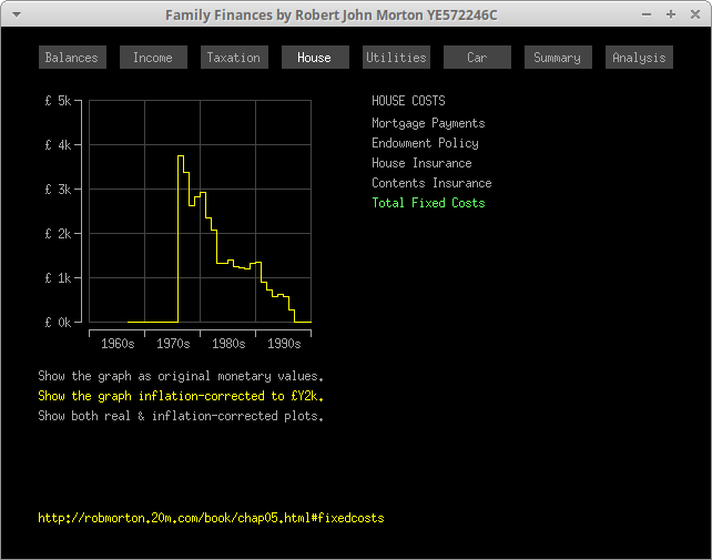 Family Finances Display Program: House Costs