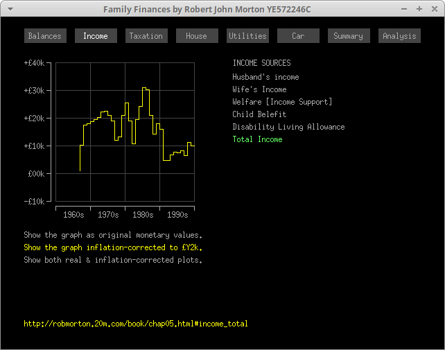 Family Finances Display Program: Income