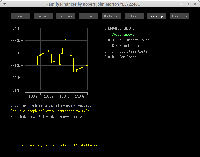 Family Finances Display Program: Summary