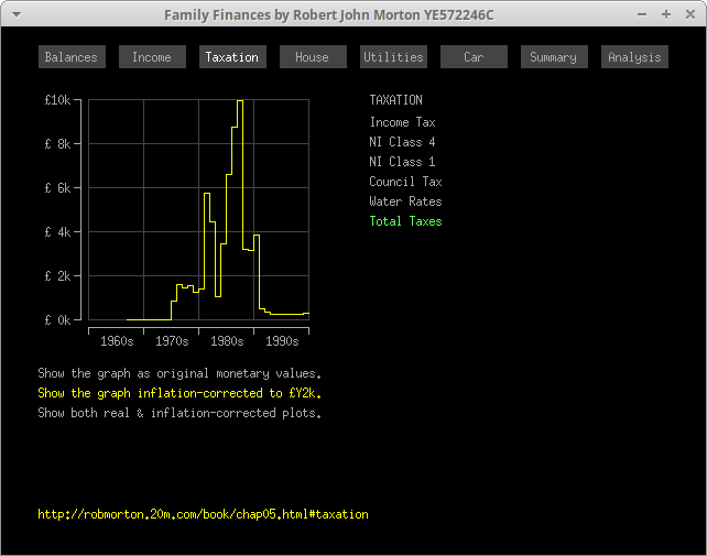 Family Finances Display Program: Taxation