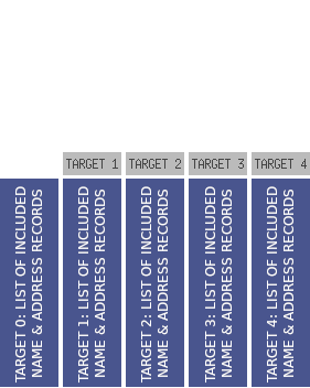 EBS Marketeer II's key values target lists.