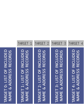 EBS Marketeer II's geographic target lists.