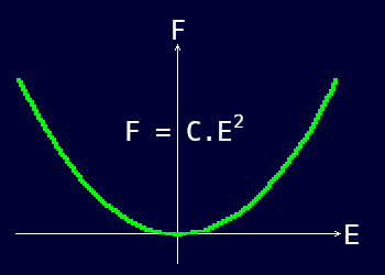 Graph of a multi-layer perceptron's output error function.