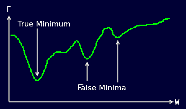 True and false minima, in the total output error function of a multi-later perceptron, occur as a single weight is varied.