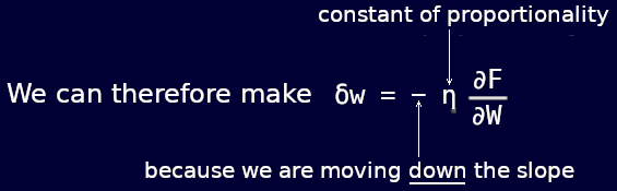 MLP training: value of the adjustment needed for a particular weight.