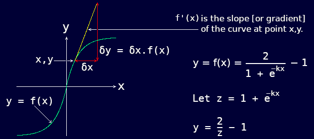 MLP training: illustration of the first derivative of the sigmoid function.