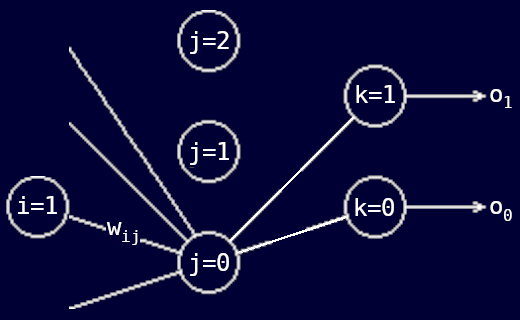 Inputs to a hidden neuron.